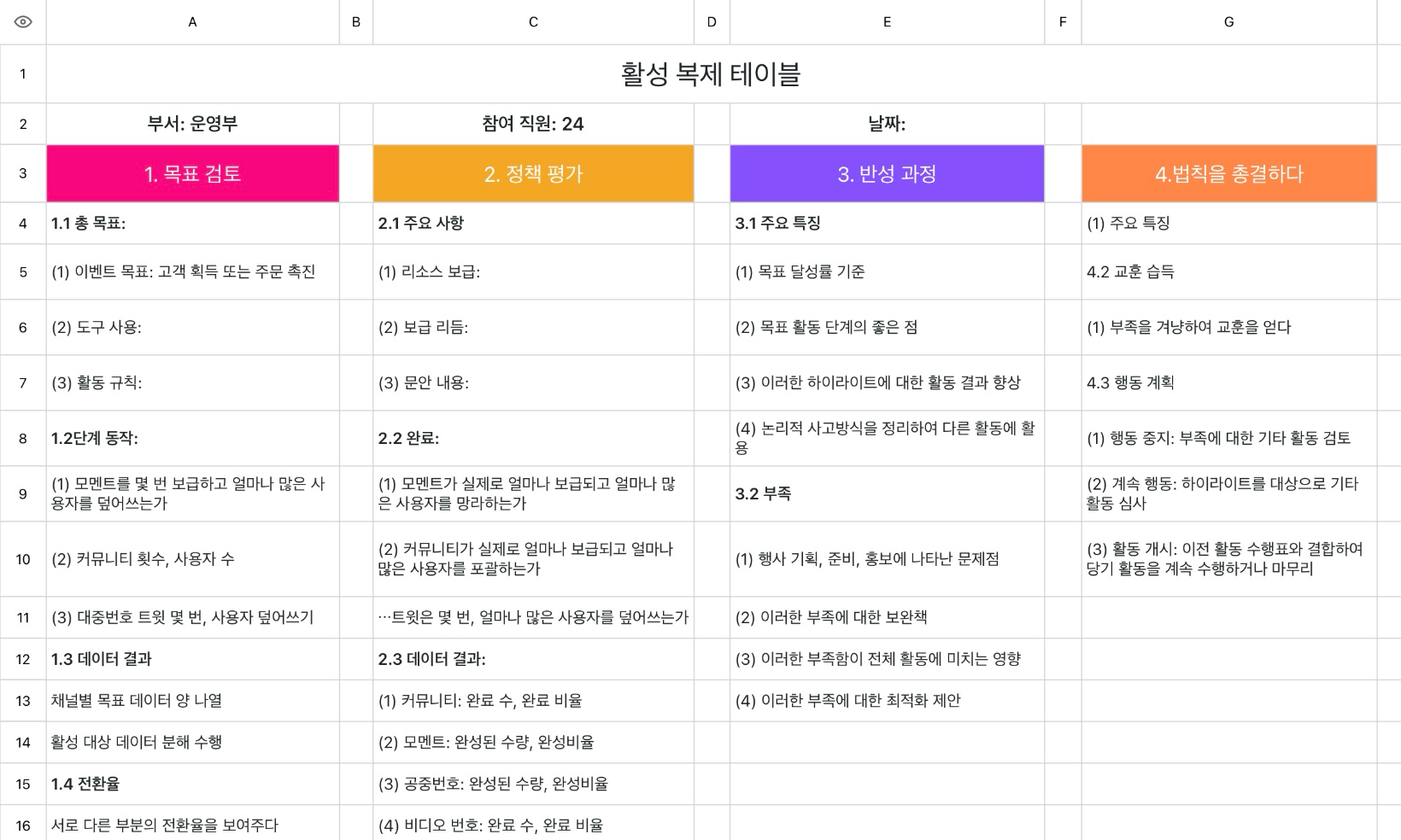 프로모션 다이어그램